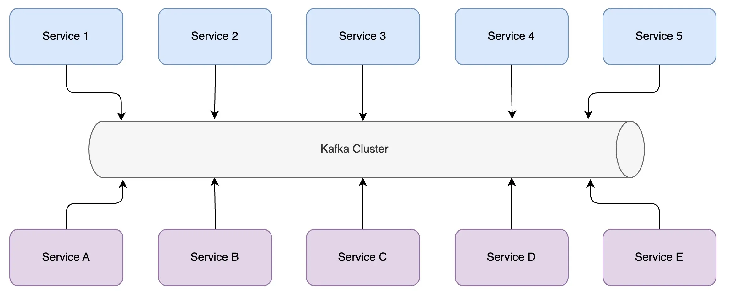 basics-of-apache-kafka-an-overview-2.jpg