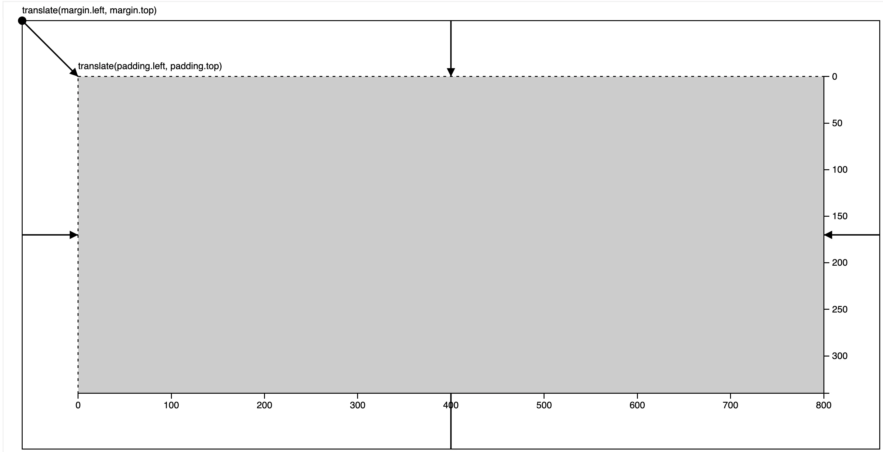 d3-creating-bar-chart-ground-up-2