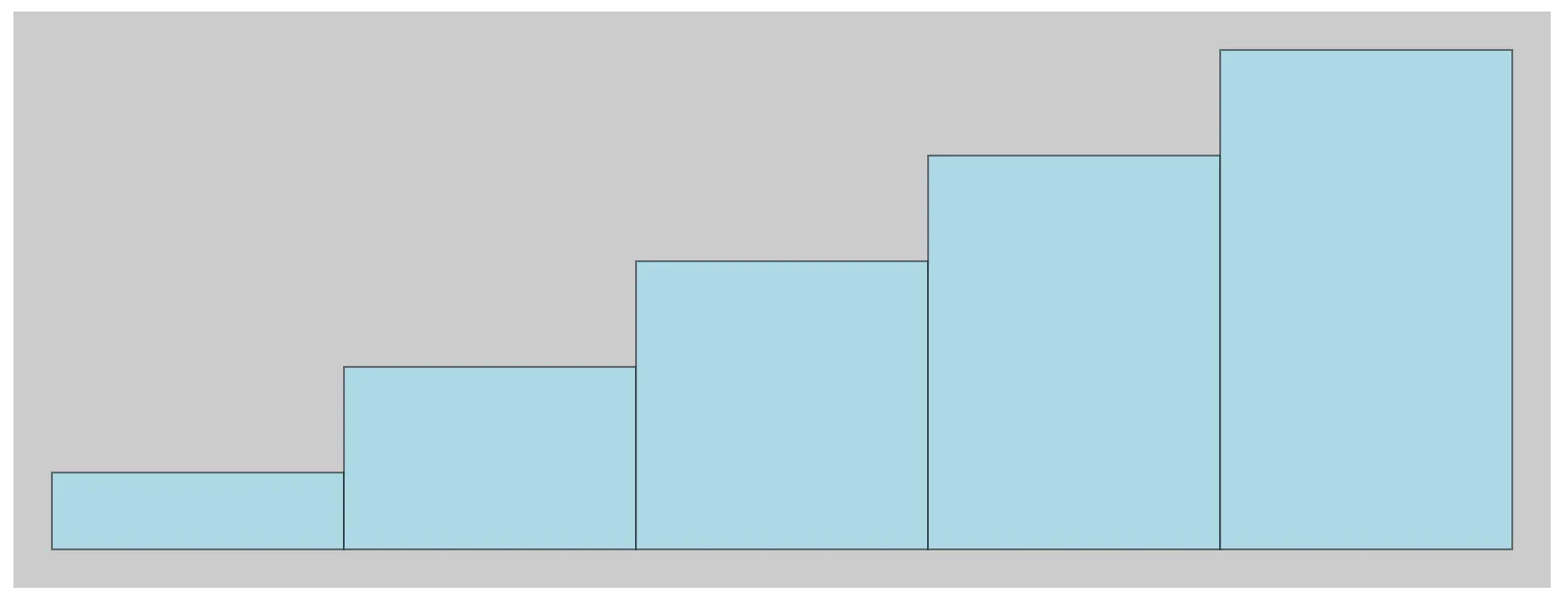 d3-creating-bar-chart-ground-up-5