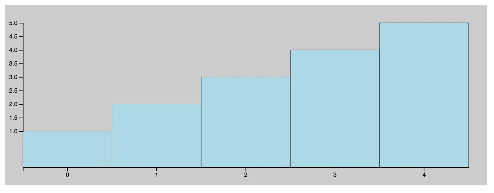 d3-creating-bar-chart-ground-up-7