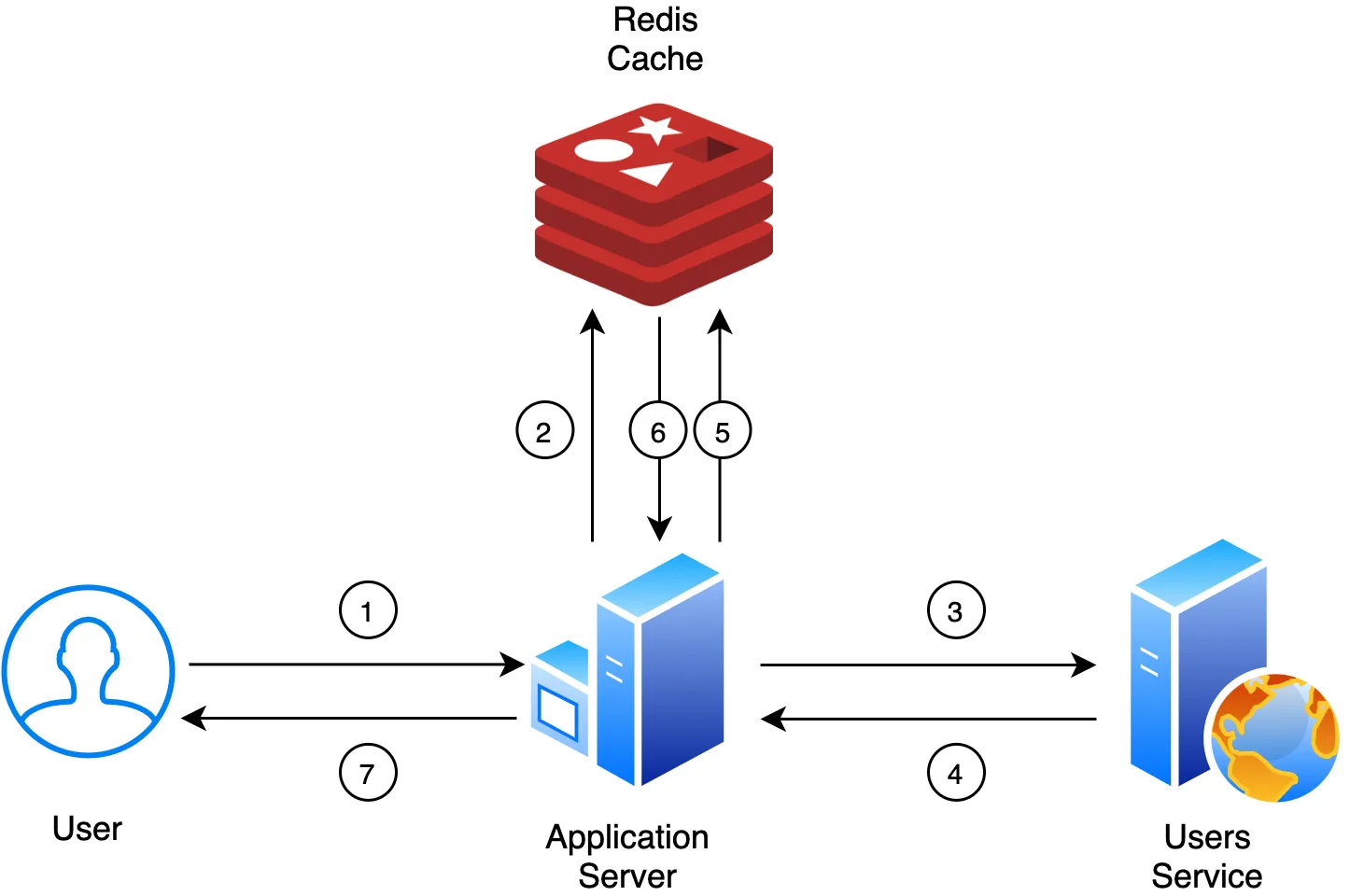 distributed-caching-in-aspdotnet-core-with-redis-1.png