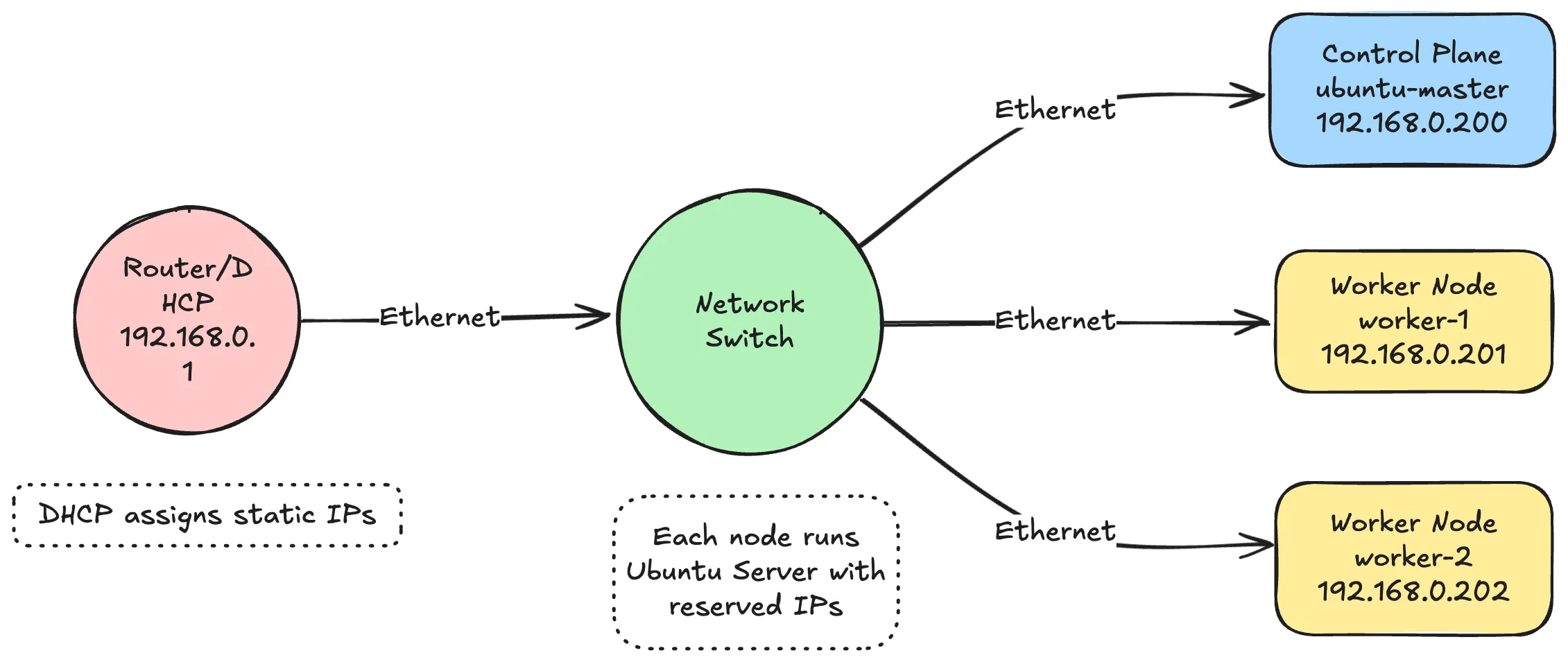 Home Lab Setup Diagram