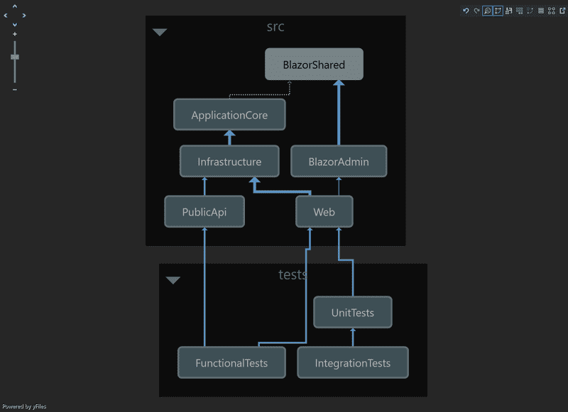 ramping-up-in-new-codebase-with-ndepend--14.png