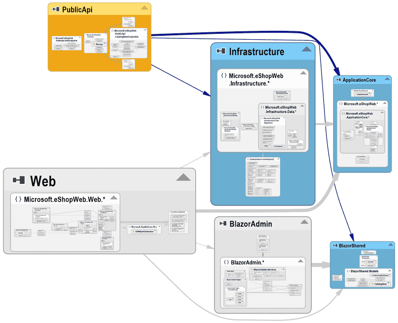 ramping-up-in-new-codebase-with-ndepend--6.png