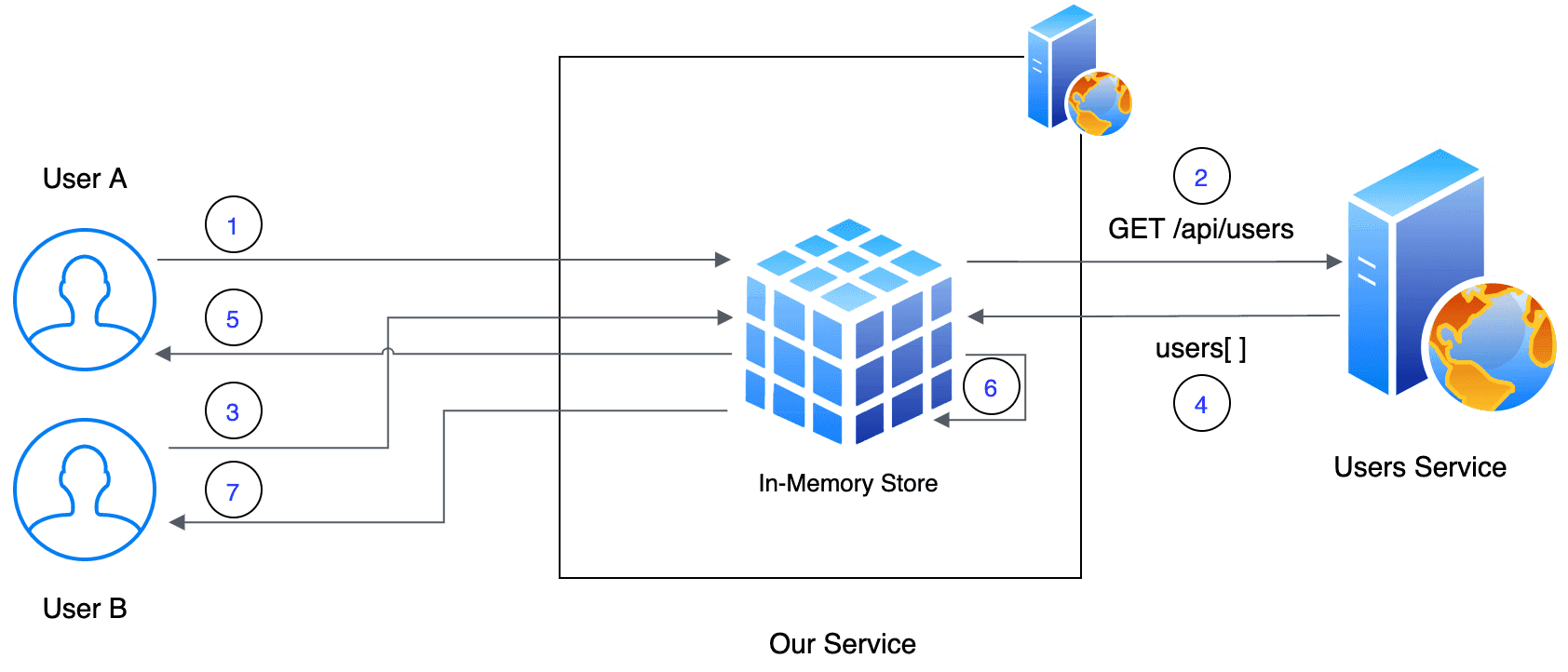 Simple In-Memory Caching in .Net Core with IMemoryCache - Sahan ...