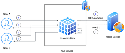 Simple In-memory Caching In .net Core With Imemorycache - Sahan 