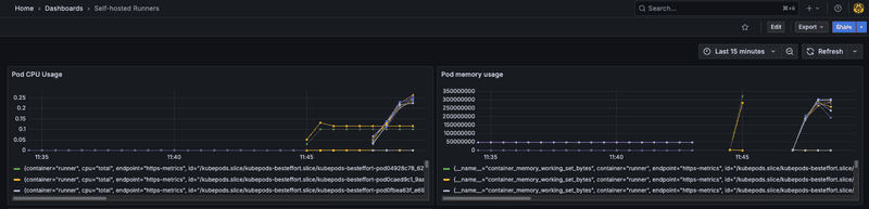 arc self hosted github runners k8s 2