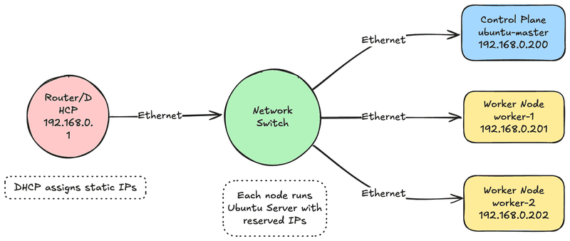 Home Lab Setup Diagram