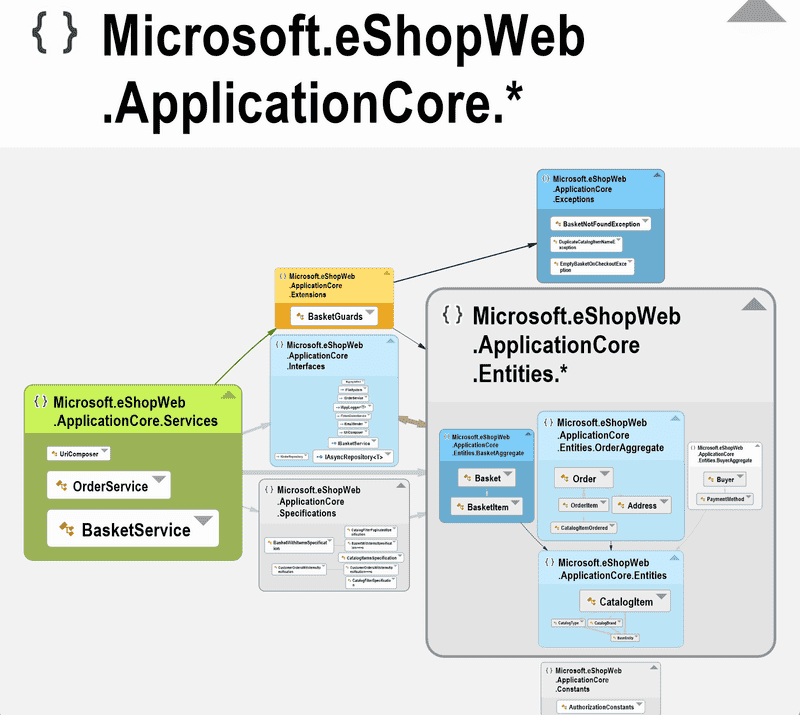 ramping-up-in-new-codebase-with-ndepend--9.png